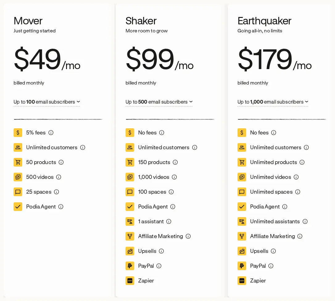 Monthly versus annual billing: price display and cash paid
